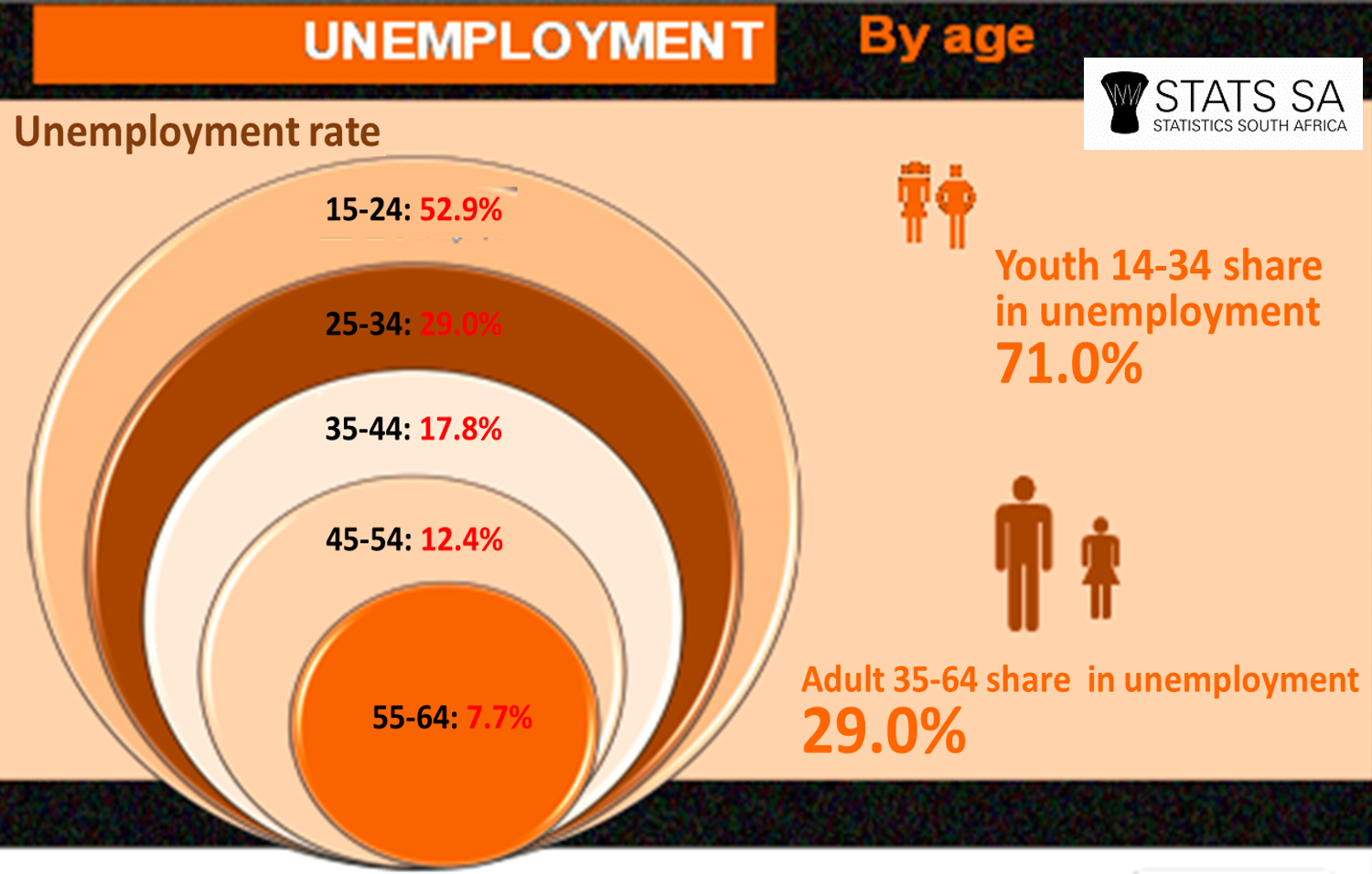 Youth unemployment 2013