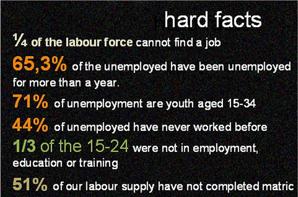 unemployment 2013