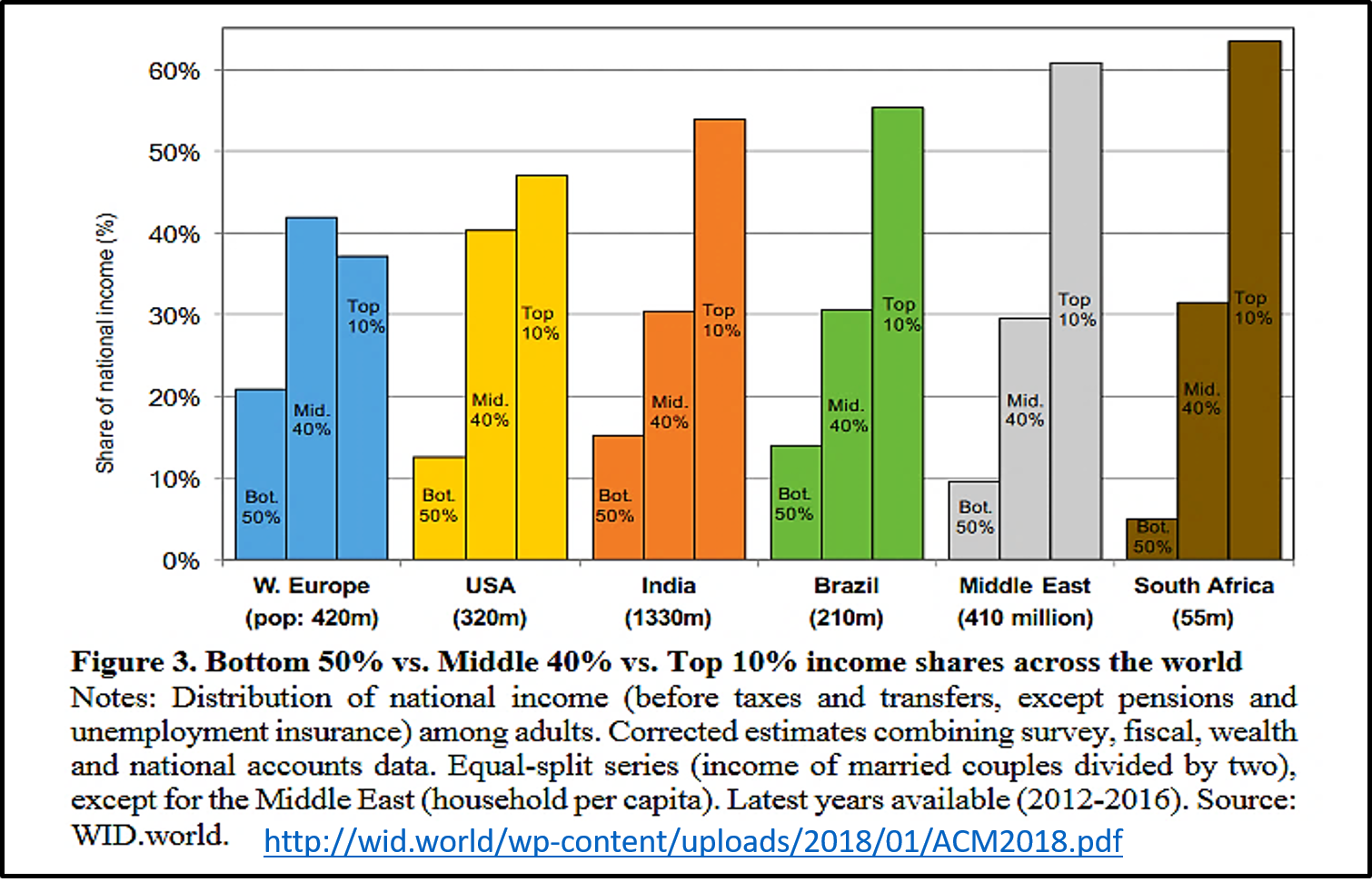 World income Shares